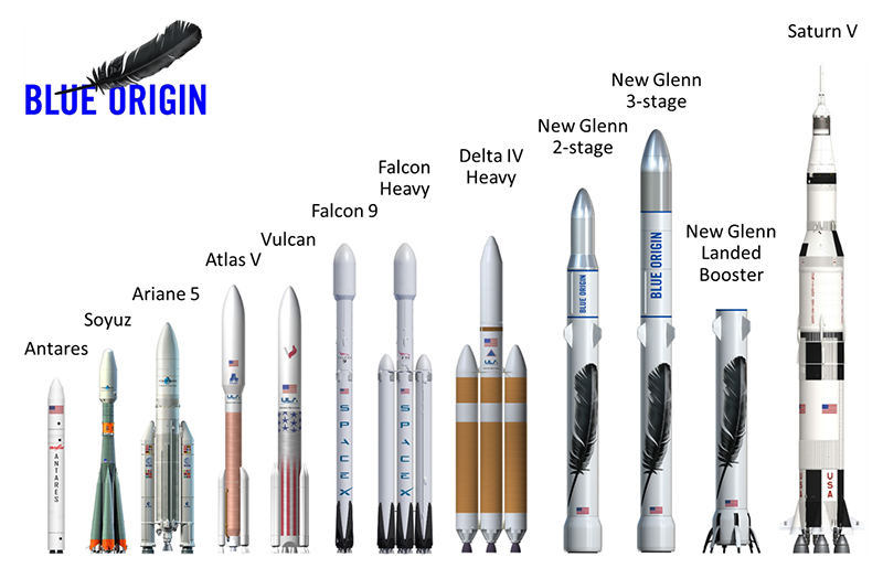 Blue Origin Heavy Rocket, bigger than Space X