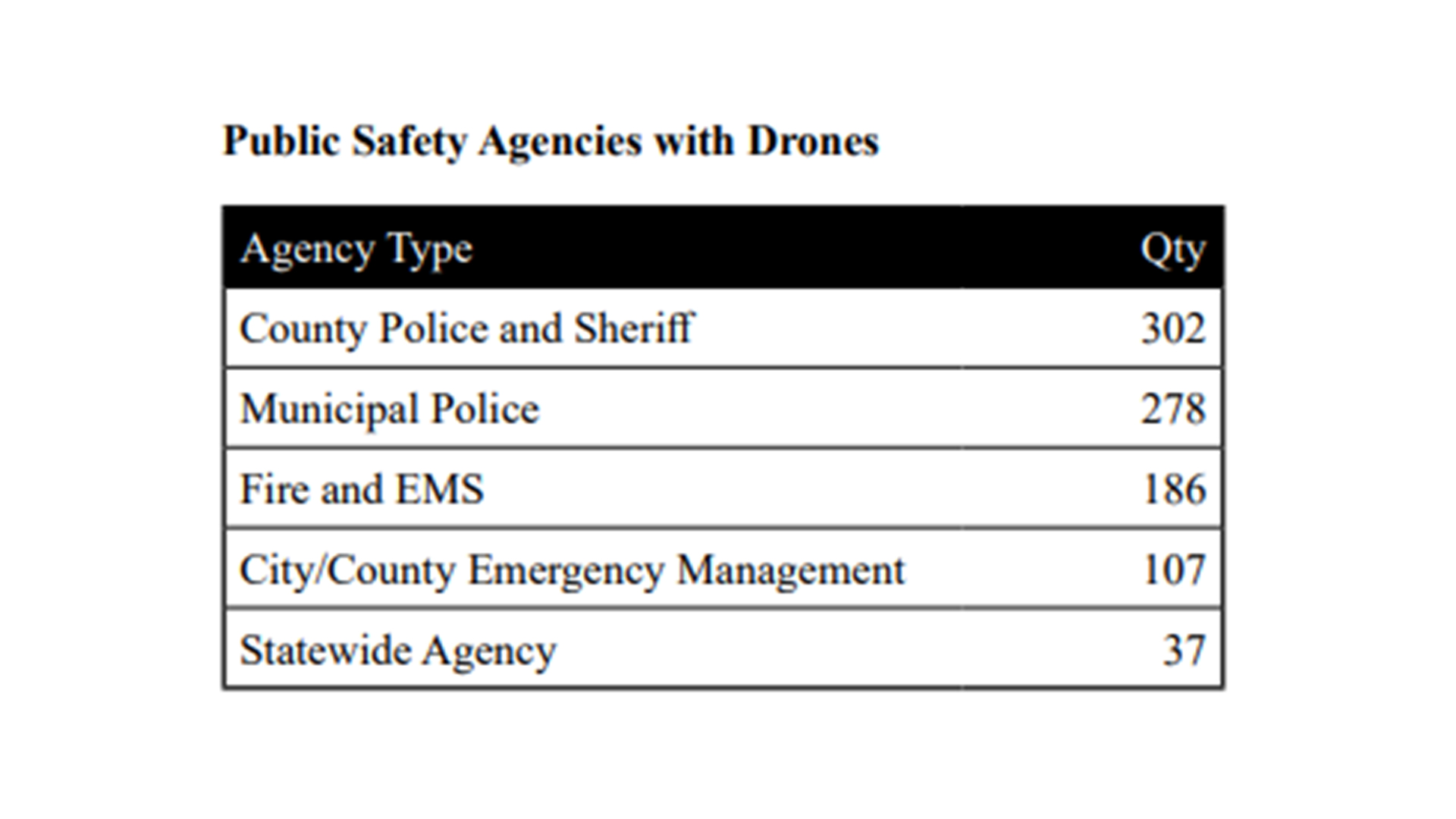 drone-statistics-2