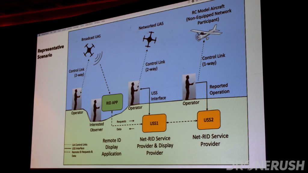 Operación de identificación remota Interdrone 2019 ASTM F38